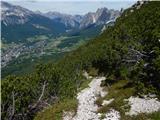 Lago Scin - Rifugio Faloria